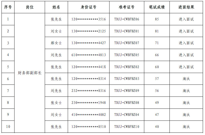 财务副部长.jpg